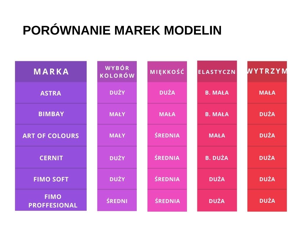 porównanie marek modelin