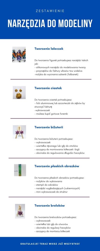 zestawienie narzędzi do modeliny