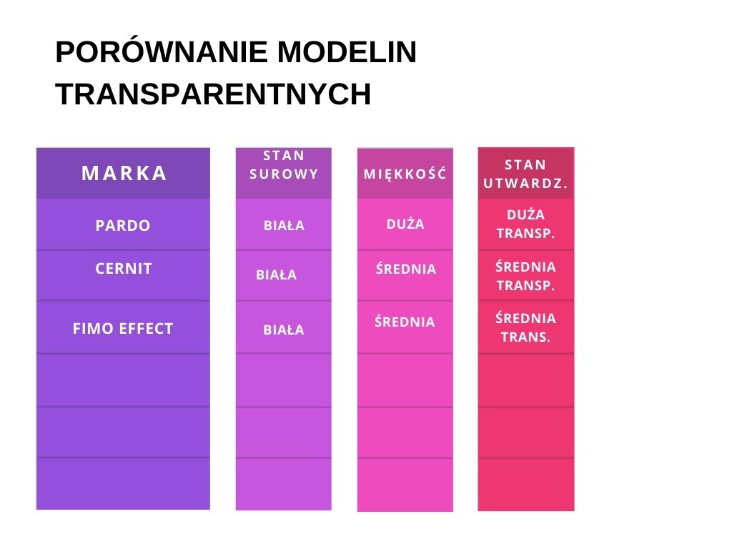 ZESTAWIENIE MODELINY TRANSPARENTNE